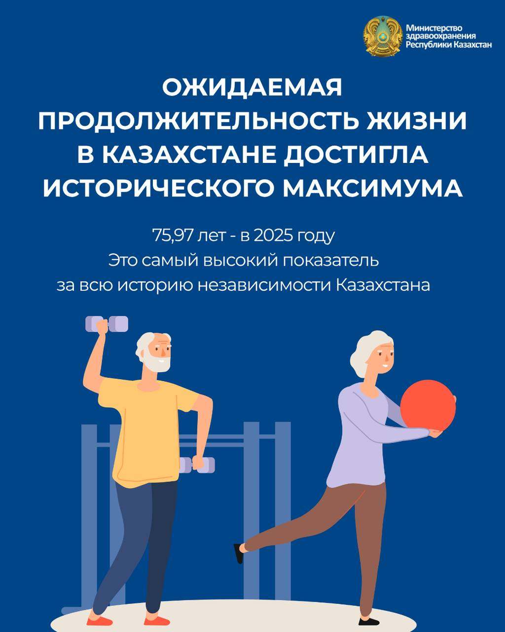 Ожидаемая продолжительность жизни в Казахстане достигла исторического максимума