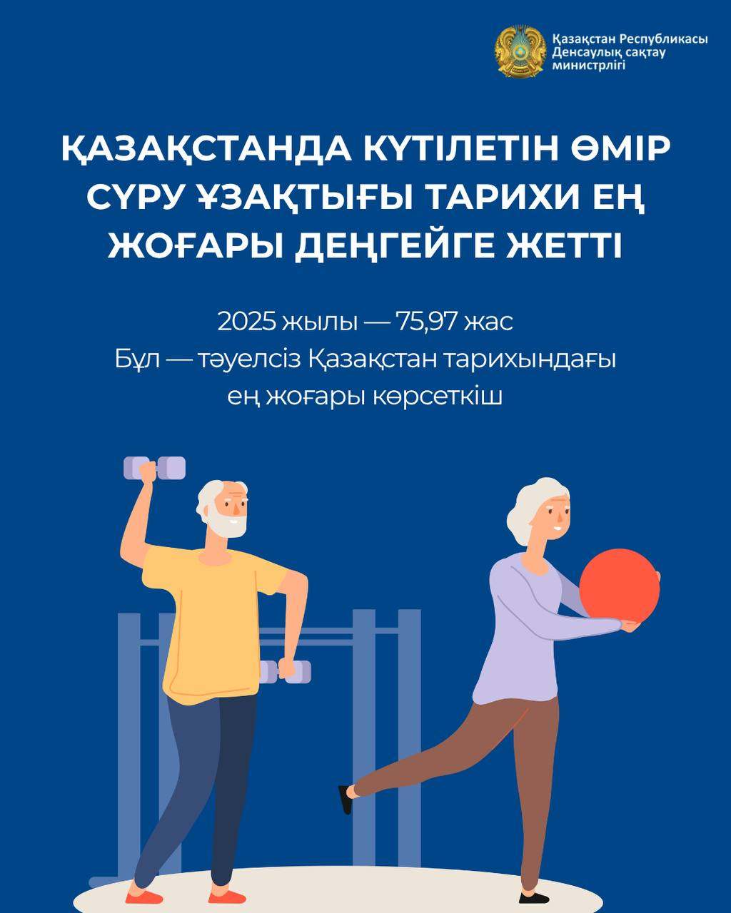 Қазақстанда күтілетін өмір сүру ұзақтығы тарихи ең жоғары деңгейге жетті