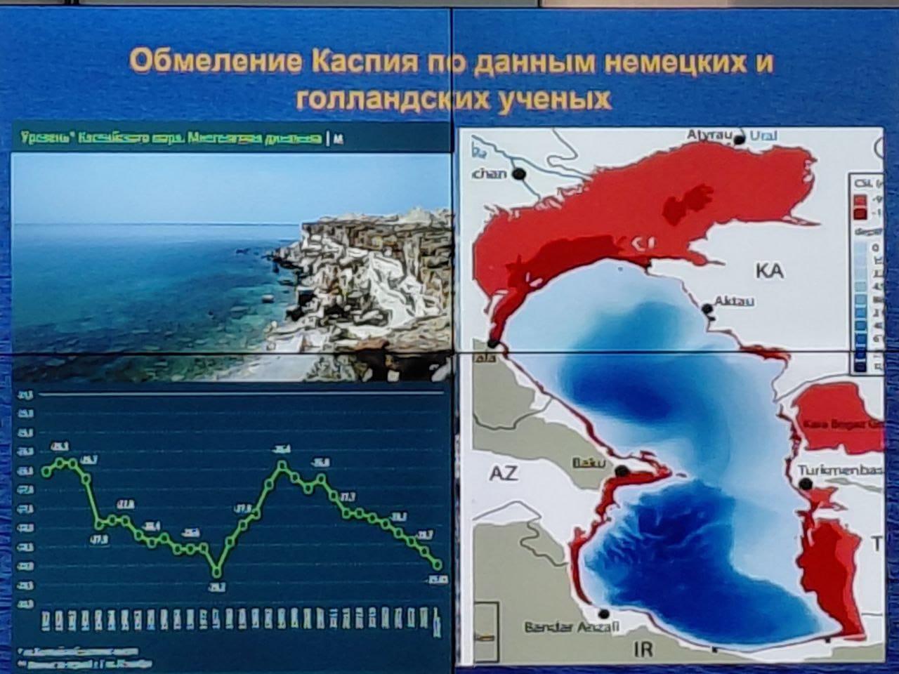 Ученые сделали прогноз колебания уровня Каспия до 2100 года