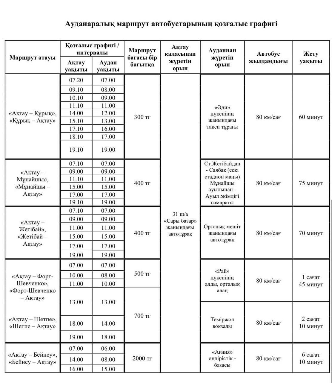 К поезду Мангистау–Бейнеу добавили 2 вагона