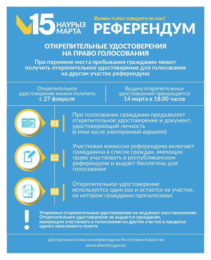 В Мангистауской области разъяснили порядок прикрепления к избирательным участкам для граждан