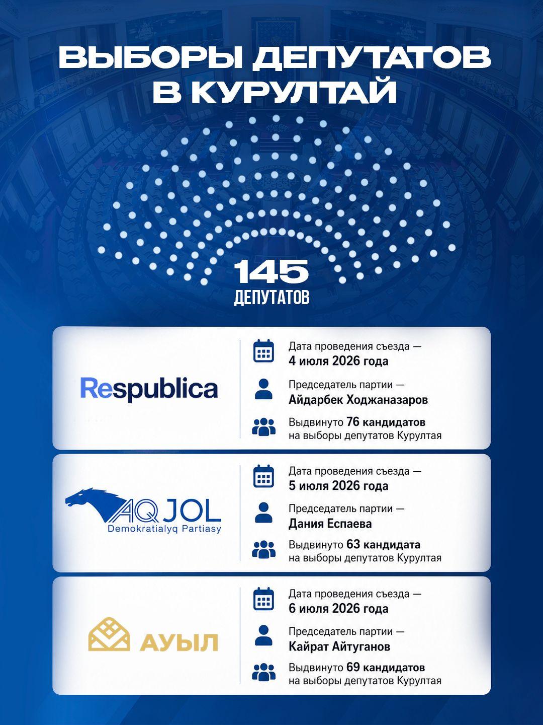 Что предлагают партии?
