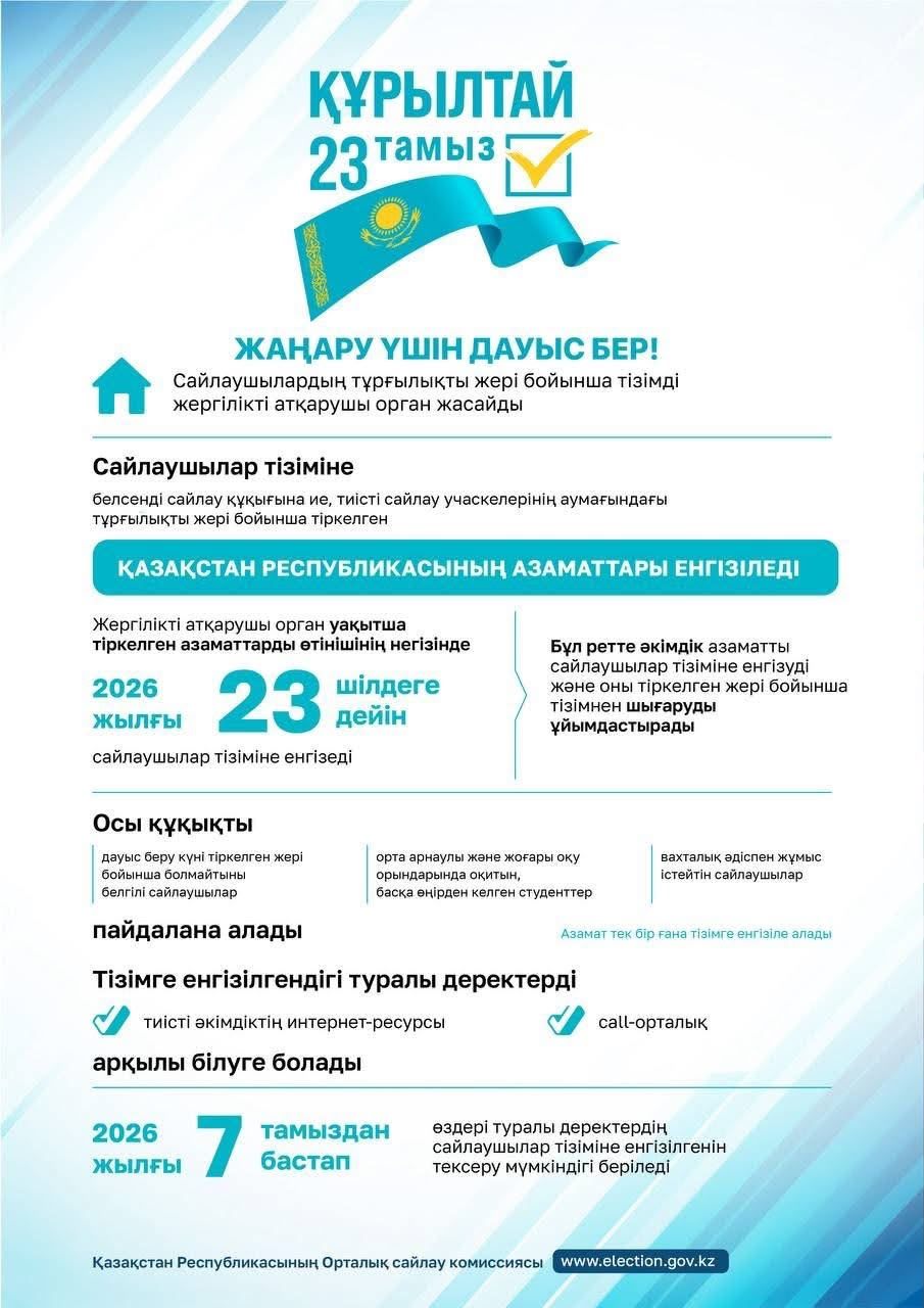 Сайлаушылар тізіміне енгізу