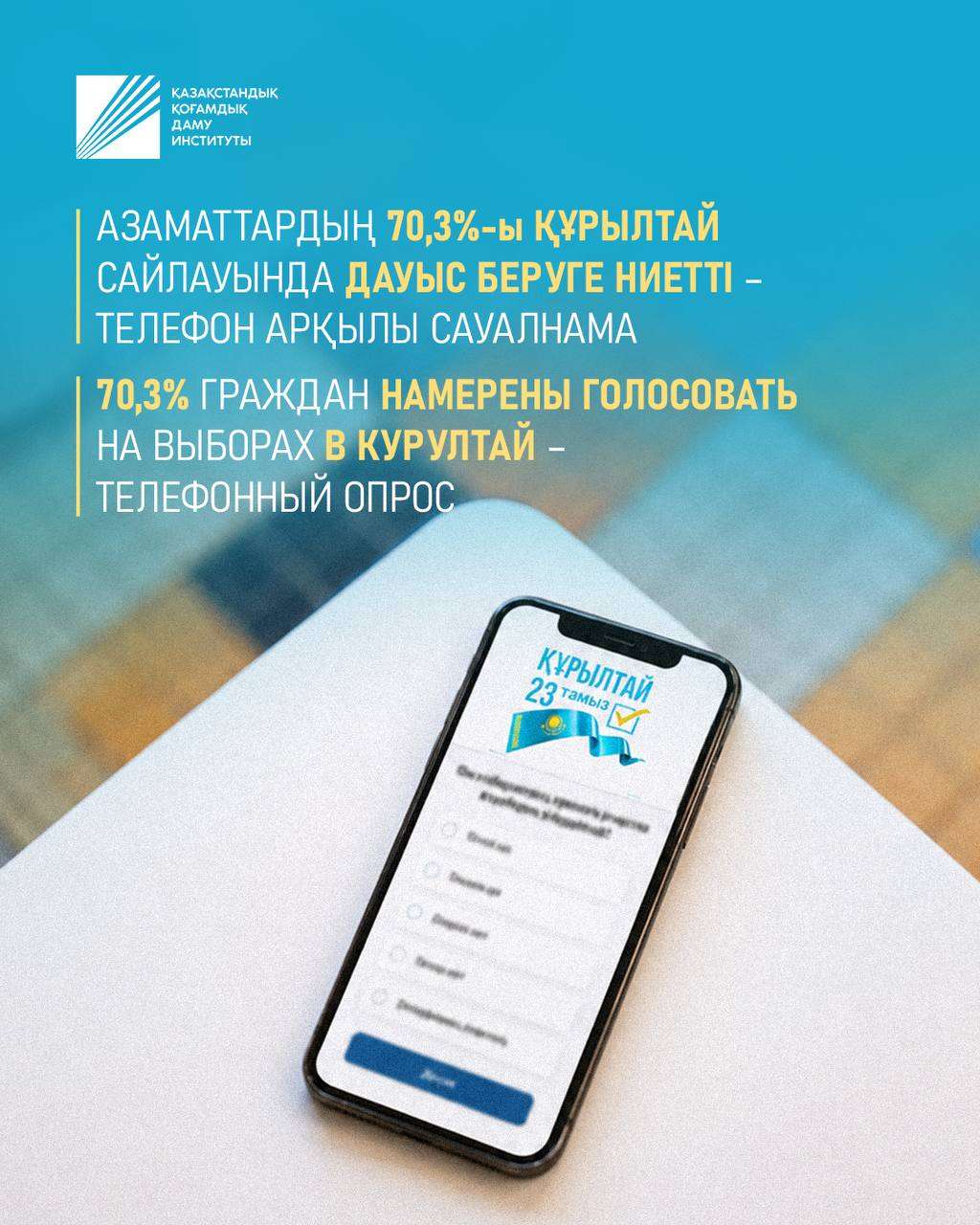 В Казахстане прошел республиканский опрос общественного мнения