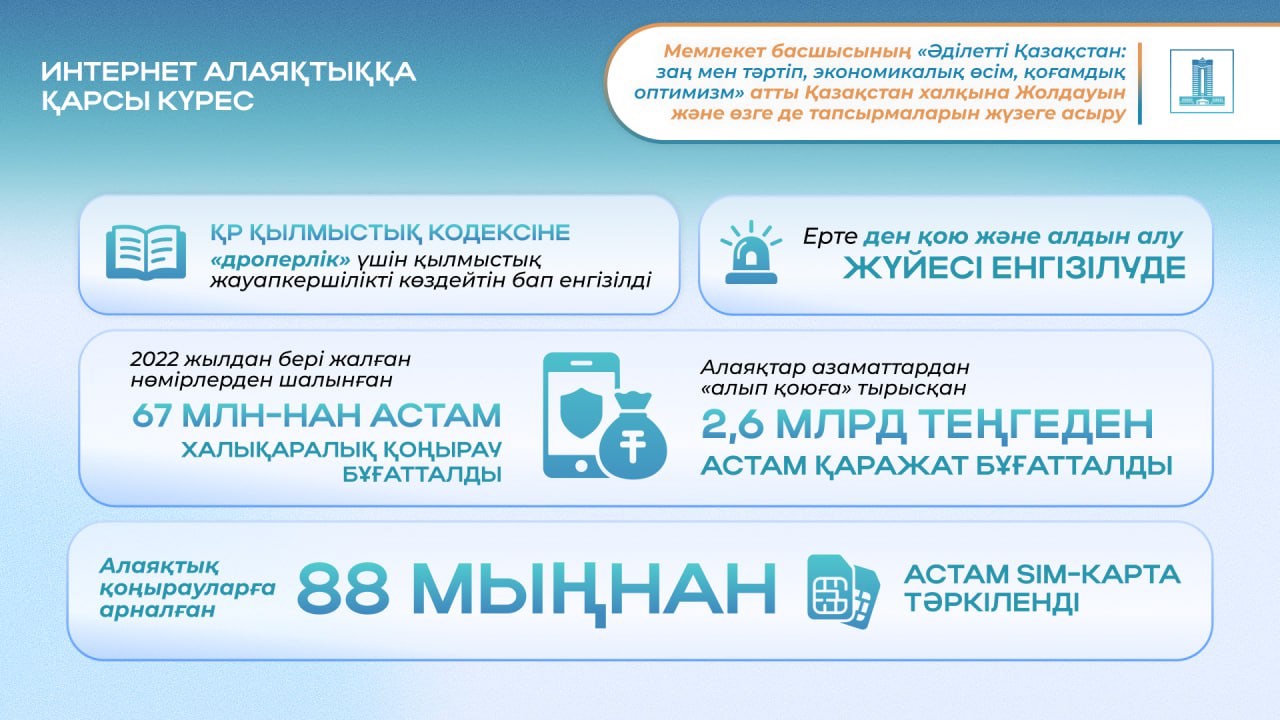 Қазақстанда құқық қорғау саласы заманауи технологиямен жабдықталып жатыр