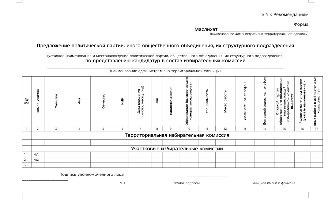 Предложение политической партии, иного общественного объединения, их структурного подразделения