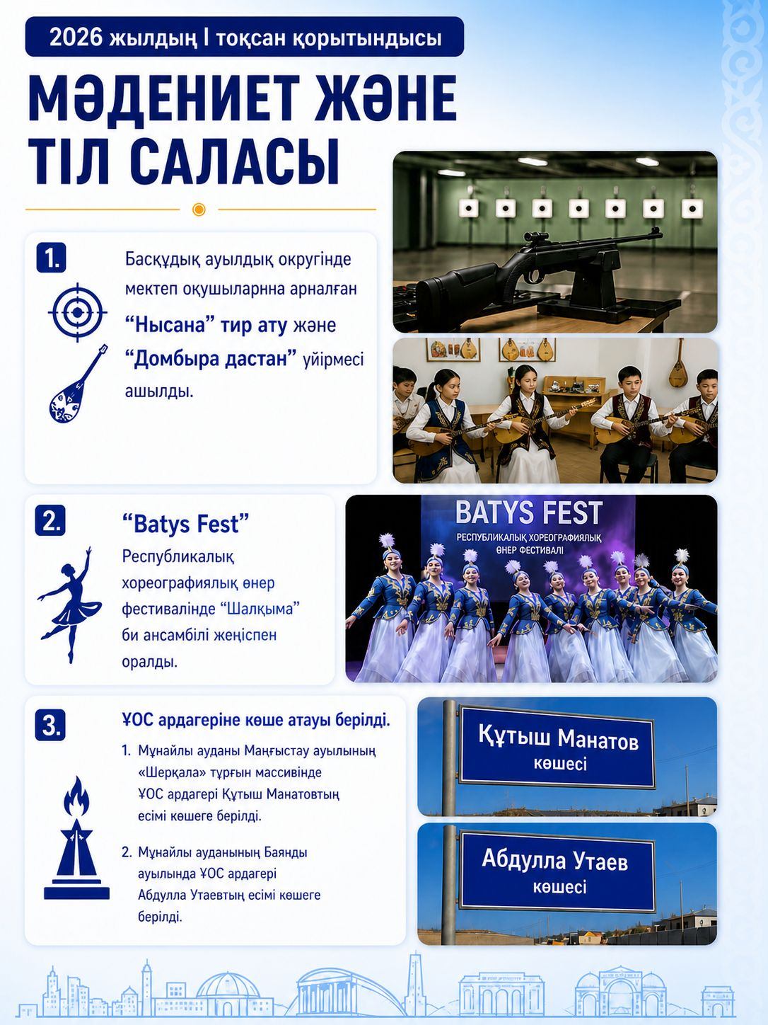 Мұнайлы ауданында мәдениет және тіл саласы бойынша 2026 жылдың І тоқсан қорытындысы шығарылды