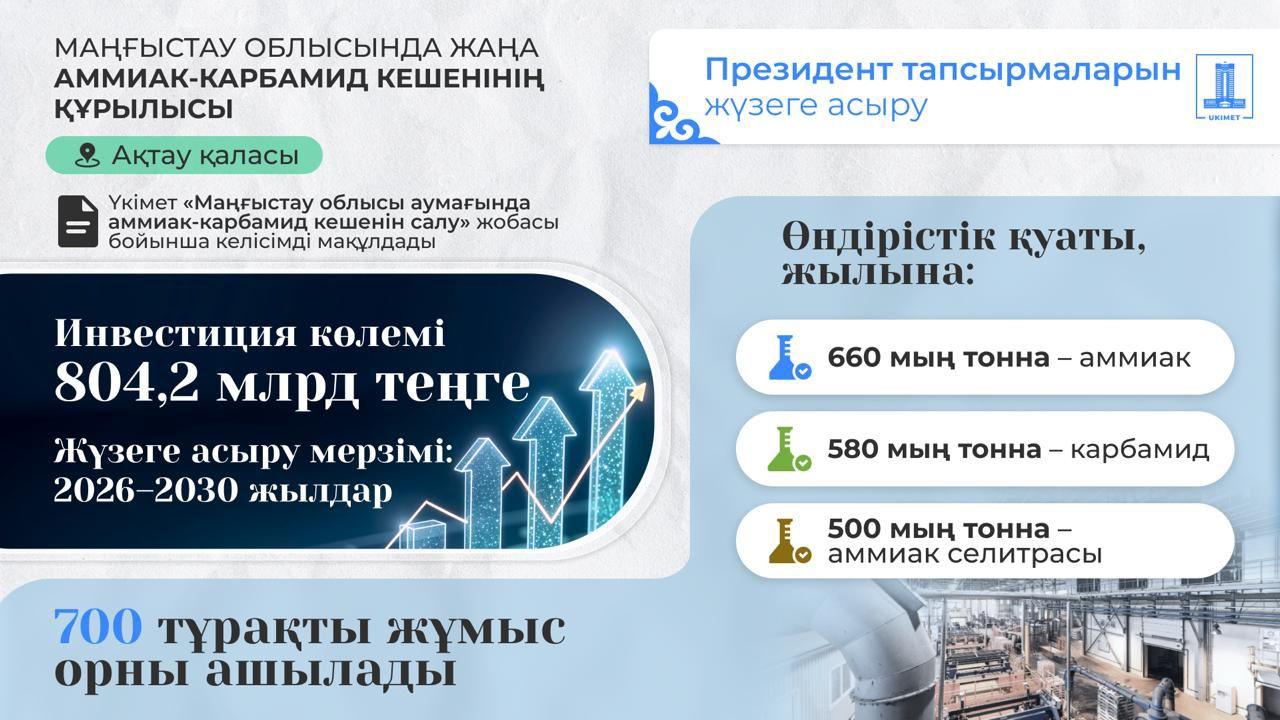 Ақтауда еліміздегі алғашқы карбамид өндіру зауыты салынады